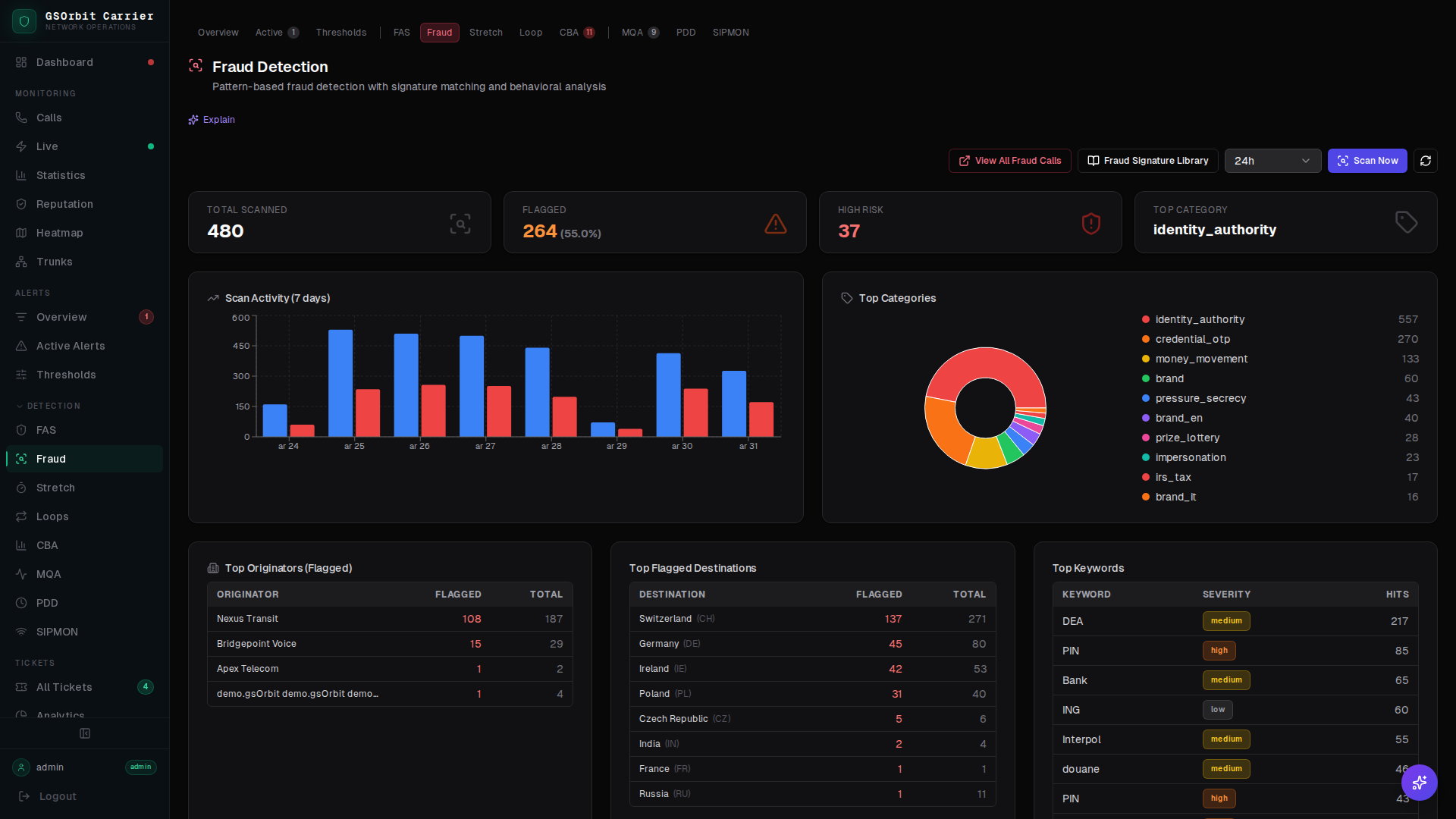 Fraud Scanner screenshot